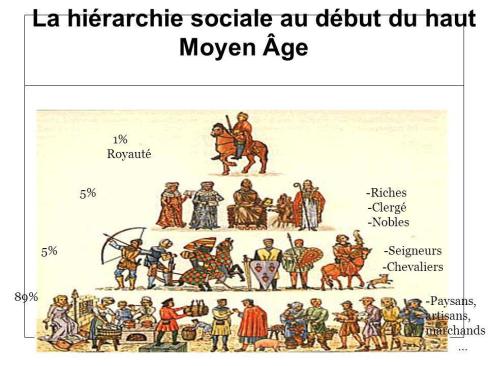 Le travail au Moyen-Âge : de quelle manière le Moyen-Âge a pensé ...
